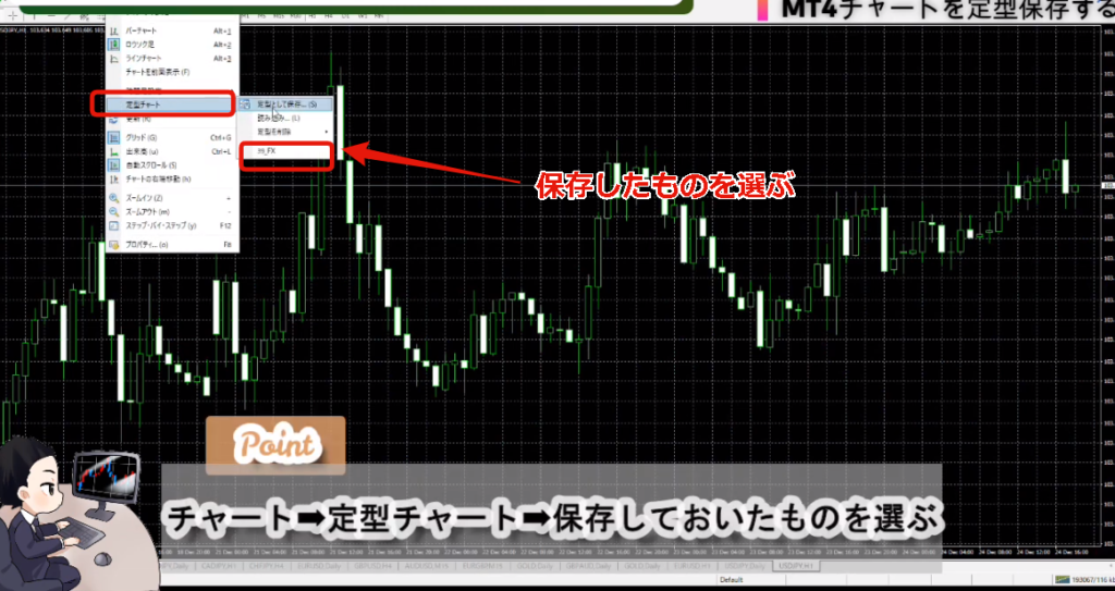 必見 フォレックステスターでmt4のようにチャートを定型表記させる方法 Fx