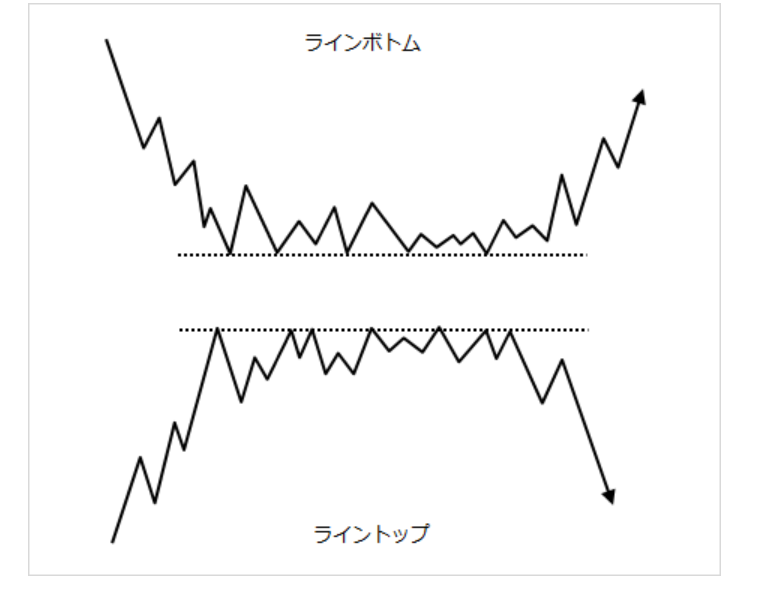 知らないとまずいチャートパターン②