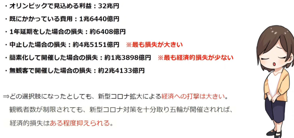 東京五輪の費用 すでに市場最高額費用 高まる中止説