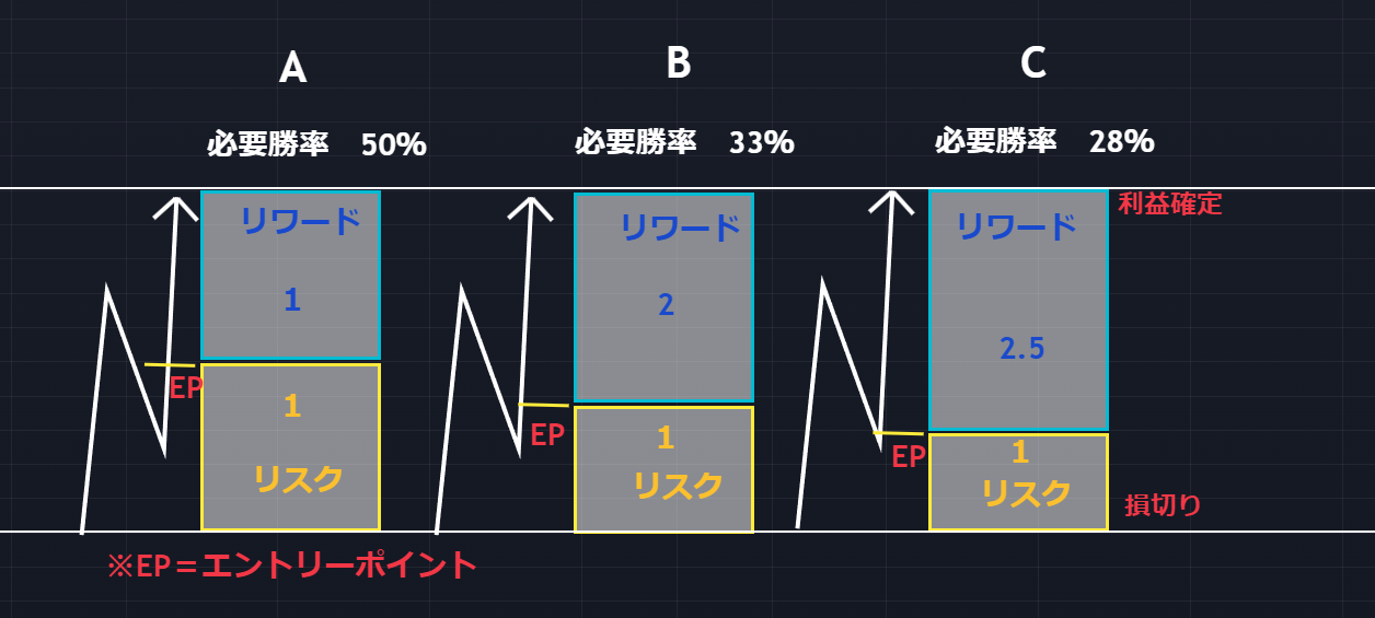 Fx 理想のリスクリワード教えます 超重要