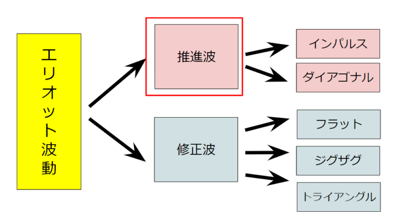 新しい予報システムは公海上の激しい巨大波に対して船舶に警告する